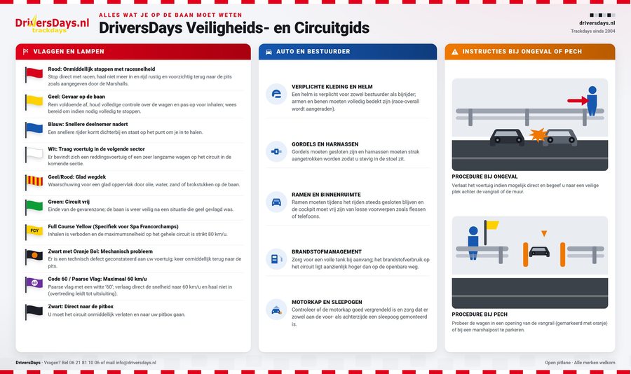 DriversDays Veiligheids- en Circuitgids