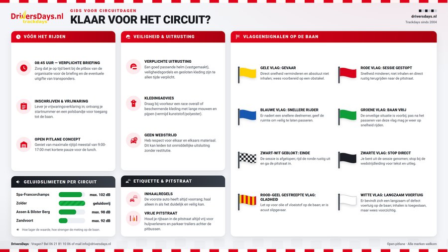 Gids voor circuitdagen van DriversDays